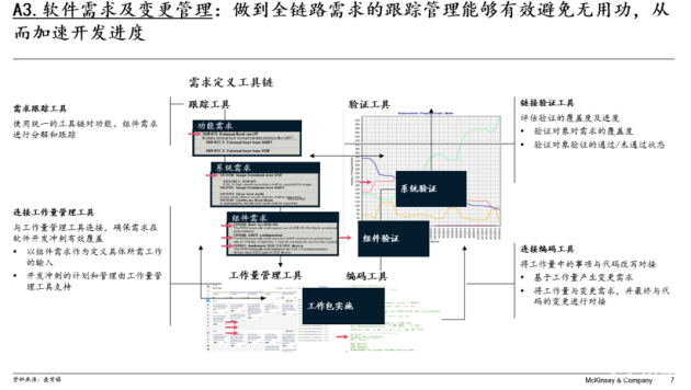 软件定义汽车时代，车企如何打造软件开发能力——人工智能应用软件开发的关键路径